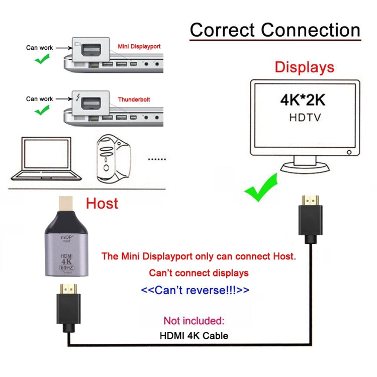 4K 60Hz HDMI Female to Mini Display Port Male Adapter -  by PMC Jewellery | Online Shopping South Africa | PMC Jewellery | Buy Now Pay Later Mobicred