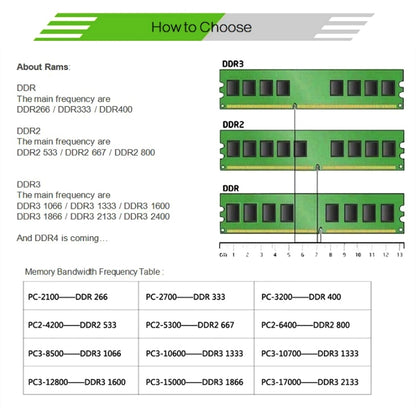 XIEDE X035 DDR3 1600MHz 8GB 1.5V General Full Compatibility Memory RAM Module for Desktop PC - RAMs by XIEDE | Online Shopping South Africa | PMC Jewellery | Buy Now Pay Later Mobicred