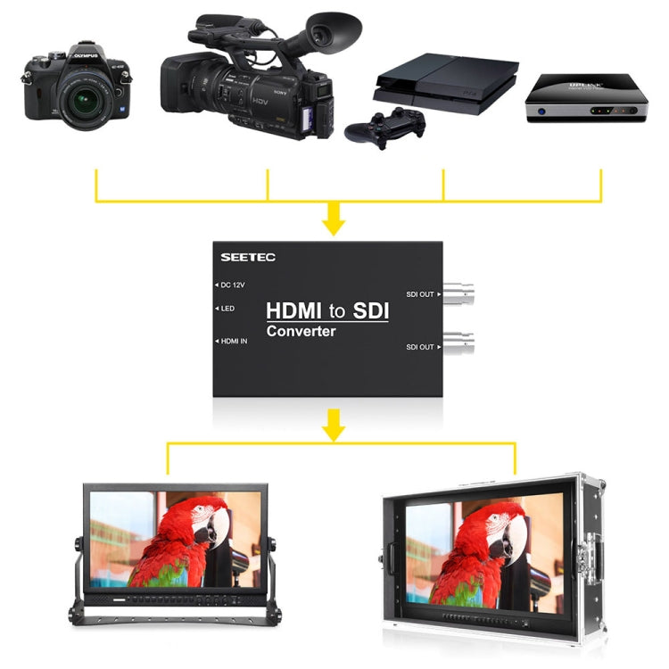 SEETEC 1 x HDMI Input to 2 x SDI Output Converter - free shipping - PMC Jewellery - Order now!