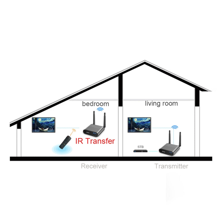 Measy AV240 2.4GHz Wireless Audio / Video Transmitter and Receiver with Infrared Return Function, Transmission Distance: 400m - free shipping - PMC TechLife - Order now!