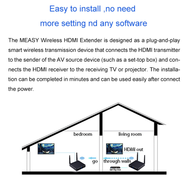 Measy FHD686-2 Full HD 1080P 3D 2.4GHz / 5.8GHz Wireless HD Multimedia Interface Extender 1 Transmitter + 2 Receiver, Transmission Distance: 200m(EU Plug) - Set Top Box & Accessories by Measy | Online Shopping South Africa | PMC Jewellery | Buy Now Pay Later Mobicred