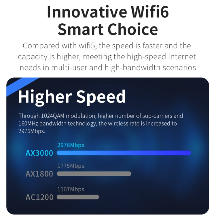 COMFAST CF-E395AX 3000Mbps WiFi6 2.4G & 5.8GHz Dual Band Indoor Wireless Ceiling AP - free shipping - PMC Jewellery - Order now!