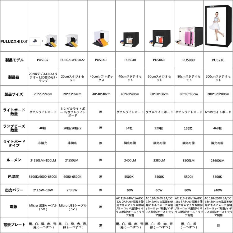 PULUZ 40cm Folding Portable White Light Dimmable Photo Lighting Studio Shooting Tent Box Kit with 6 Colors (Black, Orange, White, Red, Green, Blue) Backdrops(AU Plug) - free shipping - PMC TechLife - Order now!