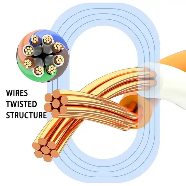 Gold Plated Head CAT7 High Speed 10Gbps Ultra-thin Flat Ethernet Network LAN Cable(15m) - Lan Cable and Tools by PMC Jewellery | Online Shopping South Africa | PMC Jewellery | Buy Now Pay Later Mobicred