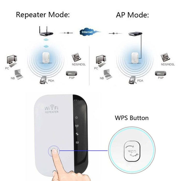 WS-WN560N2 300Mbps Wireless-N WIFI 802.11n Repeater Range Expander, EU Plug - Powerline Network Adapters by PMC Jewellery | Online Shopping South Africa | PMC Jewellery | Buy Now Pay Later Mobicred