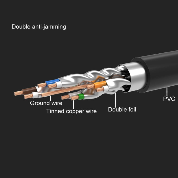 CAT7 Gold Plated Dual Shielded Full Copper LAN Network Cable, Length: 5m - Lan Cable and Tools by PMC Jewellery | Online Shopping South Africa | PMC Jewellery | Buy Now Pay Later Mobicred