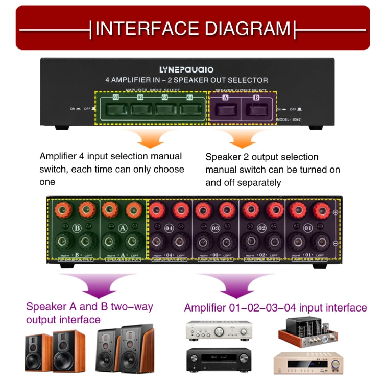 B042 4-in 2-out Power Amplifier Sound Switcher Loudspeaker Switch Distributor, 300W Per Channel Lossless Sound Quality -  by PMC Jewellery | Online Shopping South Africa | PMC Jewellery | Buy Now Pay Later Mobicred