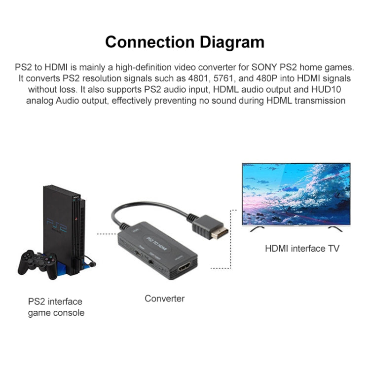 720P/1080P PS2 to HDMI Converter - Converter by PMC Jewellery | Online Shopping South Africa | PMC Jewellery