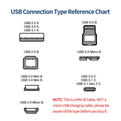 JUNSUNMAY 5 Feet USB A 2.0 to Mini B 5 Pin Charger Cable Cord, Length: 1.5m(Up) - USB Cable by JUNSUNMAY | Online Shopping South Africa | PMC Jewellery | Buy Now Pay Later Mobicred