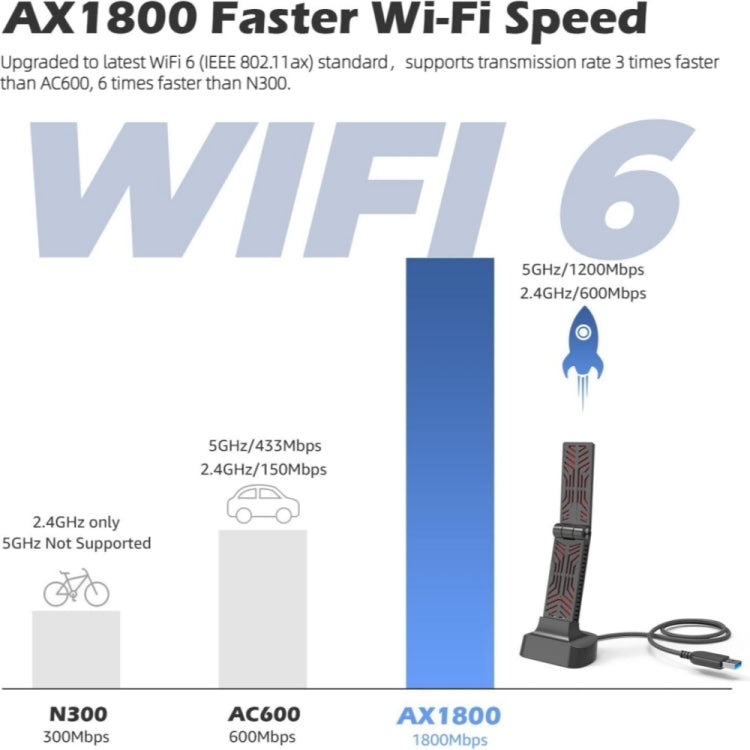 WAVLINK WN690X1 For PC AX1800 WiFi 6 Wireless-AX USB3.0 Adapter Dual Band Network Adapter - free shipping - PMC Jewellery - Order now!