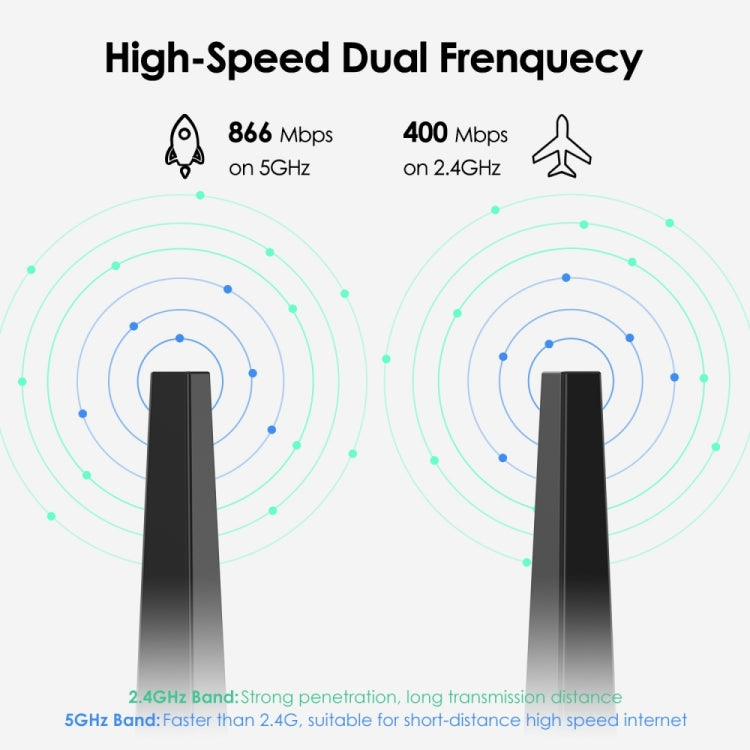 WAVLINK WN692A3 Lag-Free Gaming High Speed AC1300M Wireless Dual Band USB 3.0 Adapter - USB Network Adapter by WAVLINK | Online Shopping South Africa | PMC Jewellery | Buy Now Pay Later Mobicred