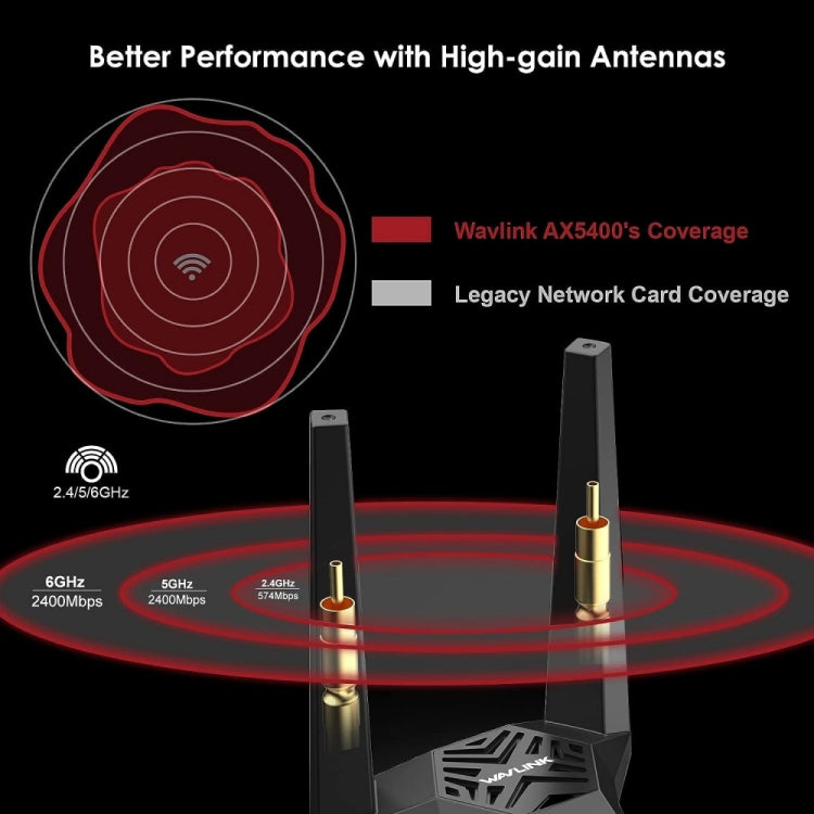 WAVLINK WN675X3-PCIE Tri-band 5400Mbps WiFi 6E PCIe Wireless Adapter BT 5.3 Network Card - free shipping - PMC Jewellery - Order now!