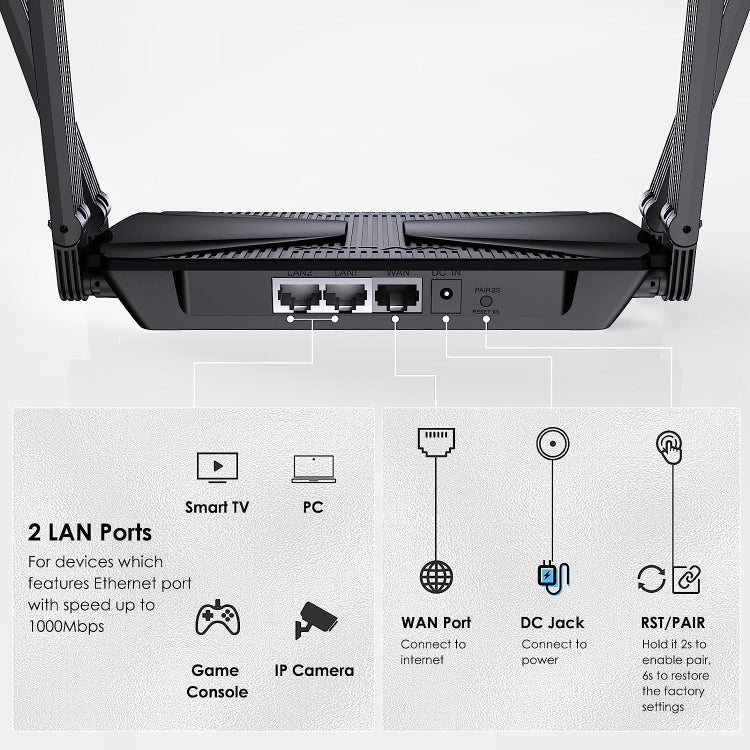 WAVLINK WN586X3 Wireless Gigabit Ethernet Router Wi-Fi 6 AX3000 Mesh Router Dual Band, Plug:AU Plug - Wireless Routers by WAVLINK | Online Shopping South Africa | PMC Jewellery | Buy Now Pay Later Mobicred