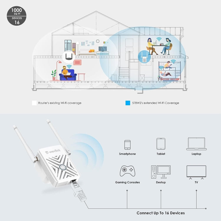 WAVLINK WN578W2 For Home Office N300 WiFi Wireless AP Repeater Signal Booster, Plug:UK Plug - Wireless Routers by WAVLINK | Online Shopping South Africa | PMC Jewellery | Buy Now Pay Later Mobicred