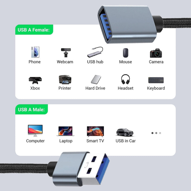 JUNSUNMAY 2A USB 3.0 Male to Female Extension Cord High Speed Charging Data Cable, Length:1m - USB Cable by JUNSUNMAY | Online Shopping South Africa | PMC Jewellery | Buy Now Pay Later Mobicred