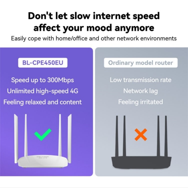 LB-LINK CPE450EU 4x6dBi High Gain Antennas WiFi Repeater High Speed 4G Wireless Router - free shipping - PMC Jewellery - Order now!