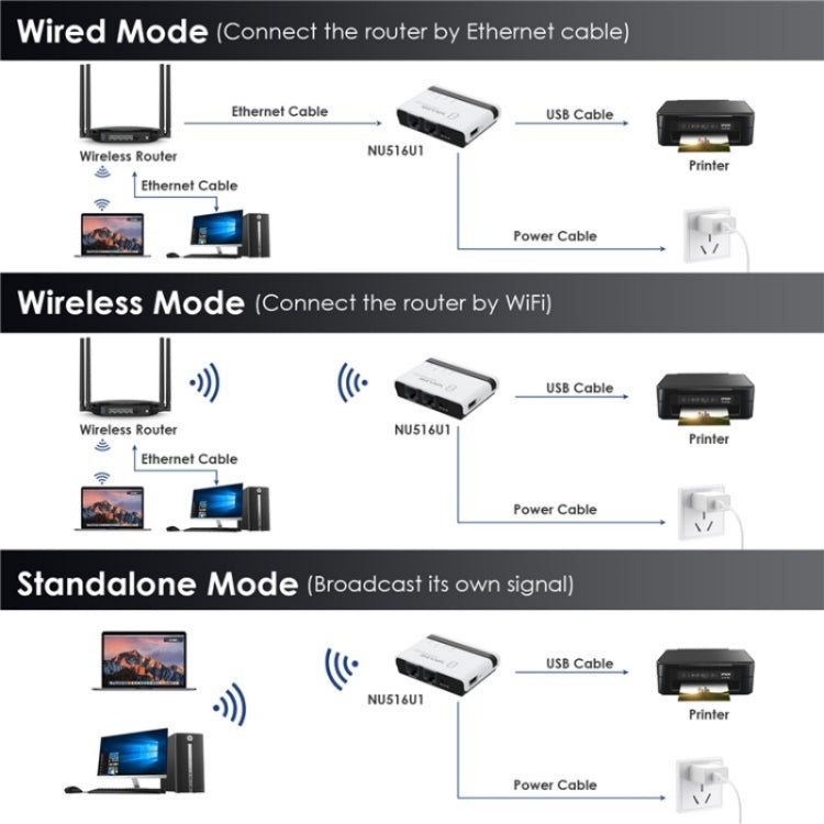 WAVLINK NU516U1 USB2.0 Wireless Printer Server With 10 / 100Mbps LAN / Bridge WiFi(EU Plug) - Power Adapter by WAVLINK | Online Shopping South Africa | PMC TechLife | Buy Now Pay Later Mobicred