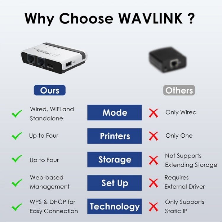 WAVLINK NU516U1 USB2.0 Wireless Printer Server With 10 / 100Mbps LAN / Bridge WiFi(UK Plug) - Printer Accessories by WAVLINK | Online Shopping South Africa | PMC Jewellery | Buy Now Pay Later Mobicred