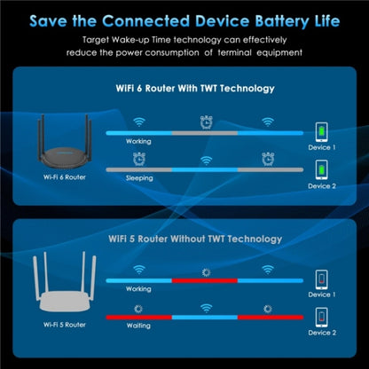 WAVLINK WN531AX2 AX1800 Dual Band Gigabit Wireless Internet Router WiFi 6 Repeater, Plug:EU Plug - Wireless Routers by WAVLINK | Online Shopping South Africa | PMC Jewellery | Buy Now Pay Later Mobicred