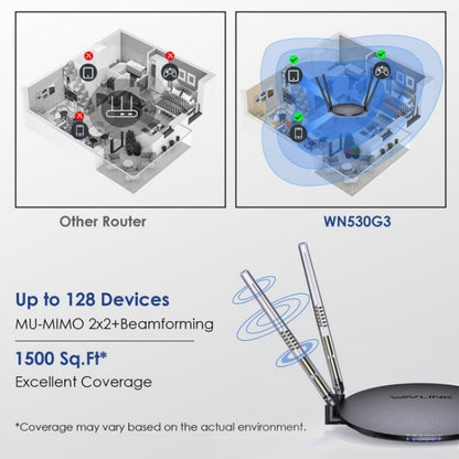 WAVLINK WN530G3 4x 5dBi Foldable Antenna AC1200 Dual Band Wireless Repeater Router, Plug:US Plug - Wireless Routers by WAVLINK | Online Shopping South Africa | PMC Jewellery | Buy Now Pay Later Mobicred