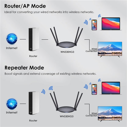 WAVLINK WN530HG3 AC1200 Dual Band AP Router 1000Mbps WAN / LAN Ethernet Port, Plug:US Plug - Wireless Routers by WAVLINK | Online Shopping South Africa | PMC Jewellery | Buy Now Pay Later Mobicred