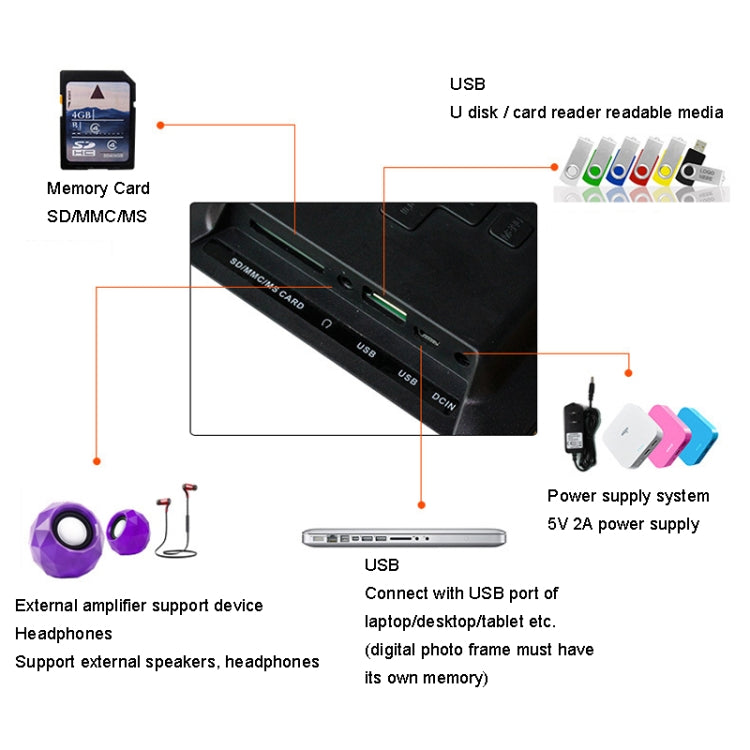 DPF-706-2.4G 7 inch Digital Photo Frame LED Wall Mounted Advertising Machine, Plug:EU Plug(Black) - 1.5-7.0 inch by PMC Jewellery | Online Shopping South Africa | PMC Jewellery | Buy Now Pay Later Mobicred