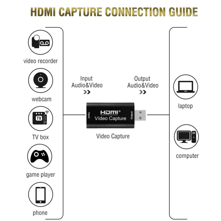 HDMI Video Capture Card Live Recording Box Video Capture Adapter Box - Video Capture Solutions by PMC Jewellery | Online Shopping South Africa | PMC Jewellery | Buy Now Pay Later Mobicred