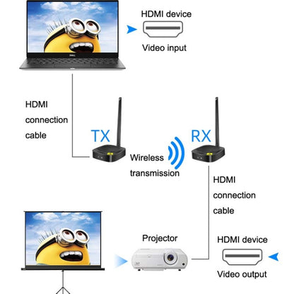 AY88 HDMI Wireless Transmitter WIFI Signal Extender H.264 Format Multi-To-One Application(UK Plug) - Set Top Box & Accessories by PMC Jewellery | Online Shopping South Africa | PMC Jewellery | Buy Now Pay Later Mobicred