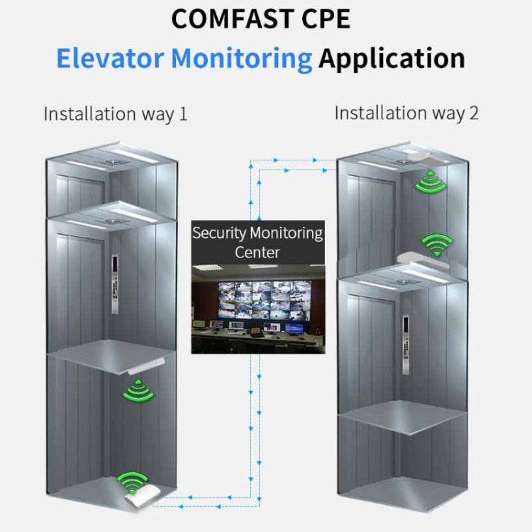 COMFAST CF-E120A 5.8G Outdoor Wireless High-Power Monitoring CPE Bridge, Specification:US Plug - free shipping - PMC Jewellery - Order now!