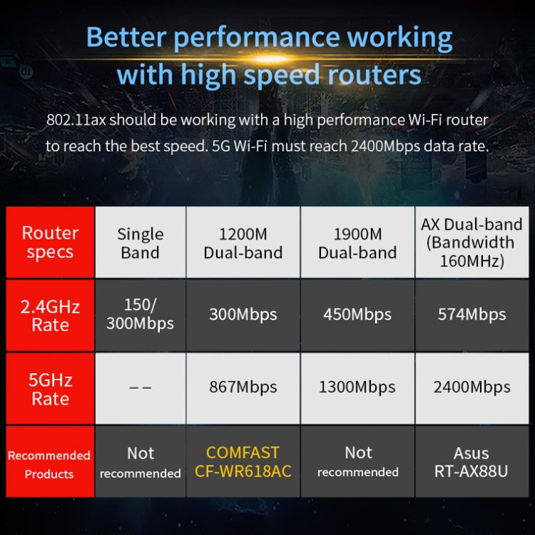 COMFAST Gaming Game 3000Mbps Gigabit Dual-Frequency Wireless Desktop Computer PCIE Wireless Network Card, Coverage: AX200 - free shipping - PMC Jewellery - Order now!
