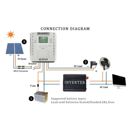 MPPT P60 60A 12V/24V Automatic Identification Solar Charge Controller - Others by PMC Jewellery | Online Shopping South Africa | PMC Jewellery | Buy Now Pay Later Mobicred