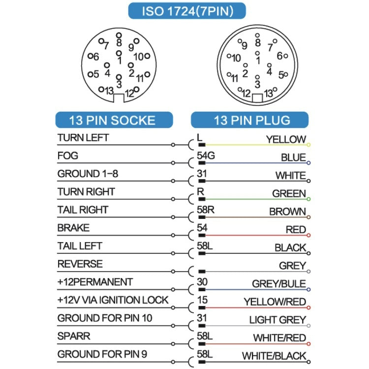 VP1130E 13 Core Nail Trailer Plug Socket - Bluetooth Adapters by PMC TechLife | Online Shopping South Africa | PMC TechLife | Buy Now Pay Later Mobicred