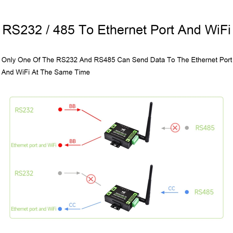 Waveshare Industrial Grade Serial Server RS232/485 to WiFi / Ethernet RJ45 Network Port - free shipping - PMC TechLife - Order now!
