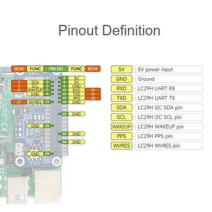 Waveshare For Raspberry Pi LC29H Series Dual-Band L1+L5 Positioning GPS Module, Spec: (BS) GPS/RTK HAT - Raspberry Pi Accessories by Waveshare | Online Shopping South Africa | PMC Jewellery | Buy Now Pay Later Mobicred