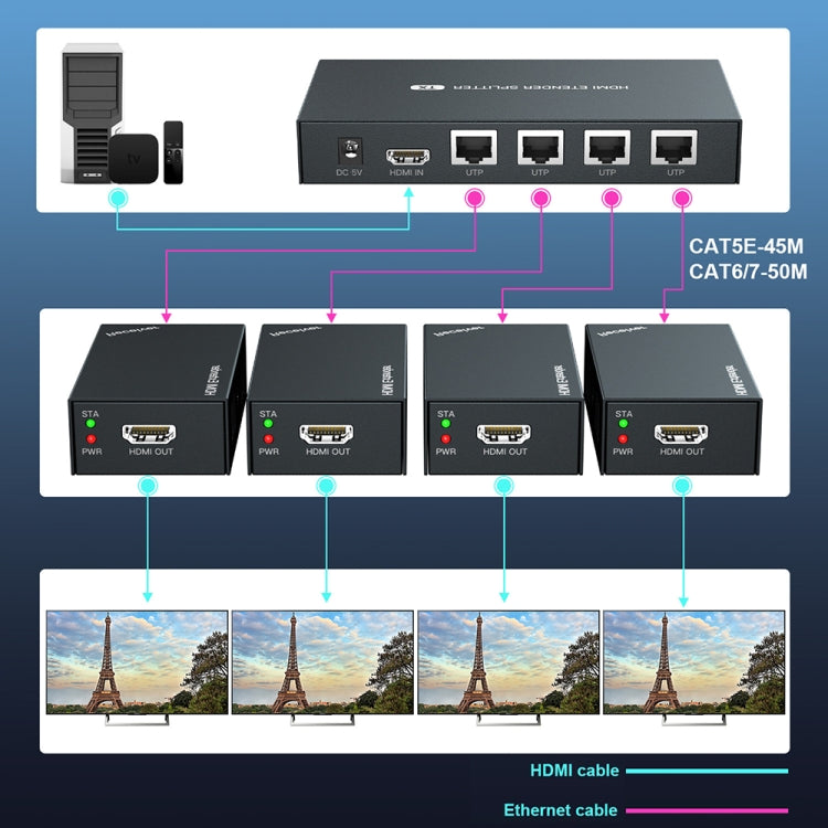 60m 1x4 HDMI Splitter POC Distribution Extender Supports 1080P@60Hz, Plug: UK Plug - Splitter by PWAY | Online Shopping South Africa | PMC Jewellery | Buy Now Pay Later Mobicred