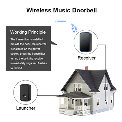 CACAZI A19 1 For 1 Wireless Music Doorbell without Battery, Plug:US Plug(White) - Wireless Doorbell by CACAZI | Online Shopping South Africa | PMC Jewellery | Buy Now Pay Later Mobicred