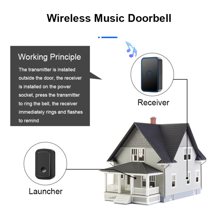 CACAZI A19 1 For 1 Wireless Music Doorbell without Battery, Plug:EU Plug(White) - Wireless Doorbell by CACAZI | Online Shopping South Africa | PMC TechLife | Buy Now Pay Later Mobicred
