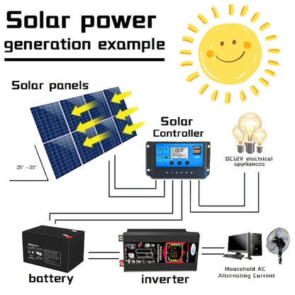 Tang 3 Generations Home Solar Generator Inverter+30A Controller+18W 12V Solar Panel, Specification: Black 12V To 220V - Modified Square Wave by PMC Jewellery | Online Shopping South Africa | PMC Jewellery | Buy Now Pay Later Mobicred