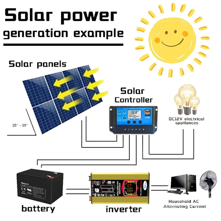 Tang 3 Generations Home Solar Generator Inverter+30A Controller+18W 12V Solar Panel, Specification: Yellow 12V To 220V - Modified Square Wave by PMC Jewellery | Online Shopping South Africa | PMC Jewellery | Buy Now Pay Later Mobicred