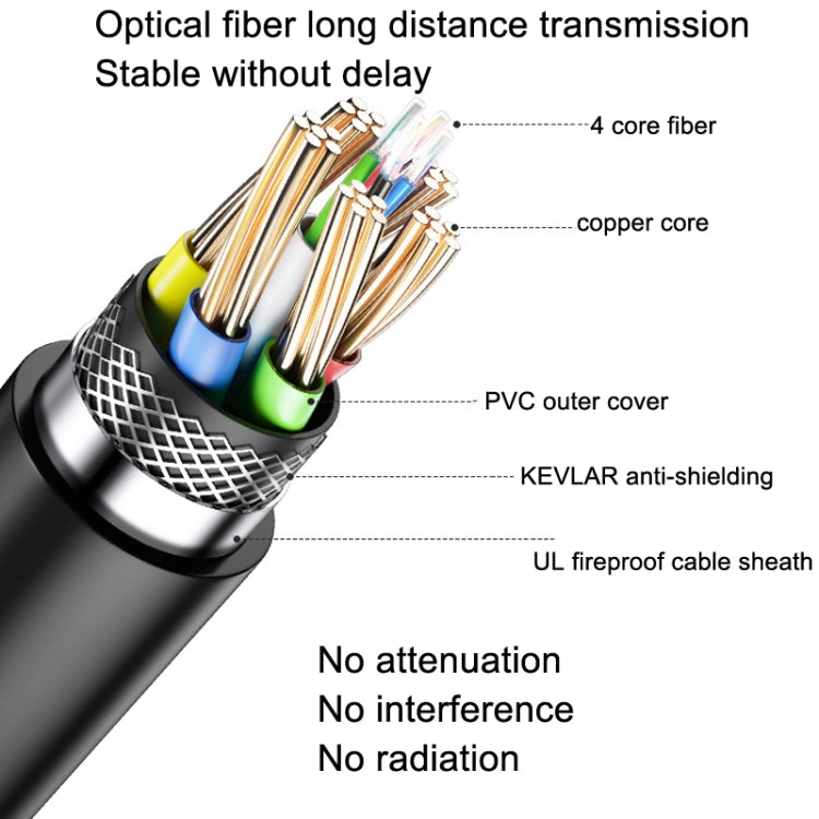 DTECH HDMI 2.0 Version Fiber Optical Line 4K 60Hz Large Screen TV Engineering Wiring, Length: 90m - free shipping - PMC Jewellery - Order now!