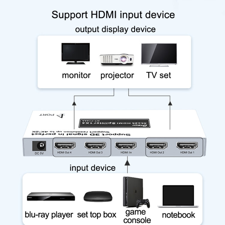 DTECH DT-7144A HDMI 2.0 1 In 4 Out 4K X 2K HD Video Splitter, CN Plug - Splitter by PMC Jewellery | Online Shopping South Africa | PMC Jewellery | Buy Now Pay Later Mobicred