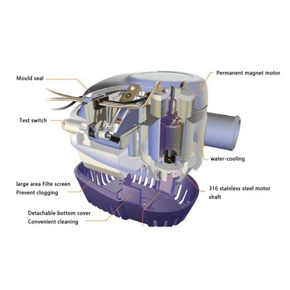 750GPH-24V Blue  Automatic Bilge Pump Submersible Water Electric Pump For Yacht Marine Boat - Boats Accessories by PMC Jewellery | Online Shopping South Africa | PMC Jewellery