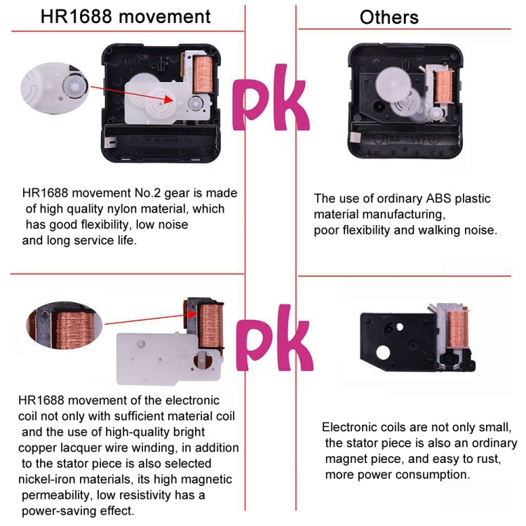 2 PCS HR1688 Quartz Clock Mechanism Movement,Spec:  8mm - DIY Clocks by PMC TechLife | Online Shopping South Africa | PMC TechLife | Buy Now Pay Later Mobicred
