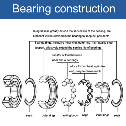 MR63ZZ Bearing 3x6x2.5mm  20pcs Miniature Ball Bearings - Bearing by PMC Jewellery | Online Shopping South Africa | PMC Jewellery