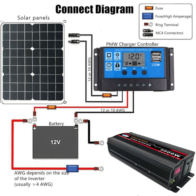 10000W (Actual 1500W) 60V to 220V High Power Car Sine Wave Inverter Power Converter - Pure Sine Wave by PMC Jewellery | Online Shopping South Africa | PMC Jewellery