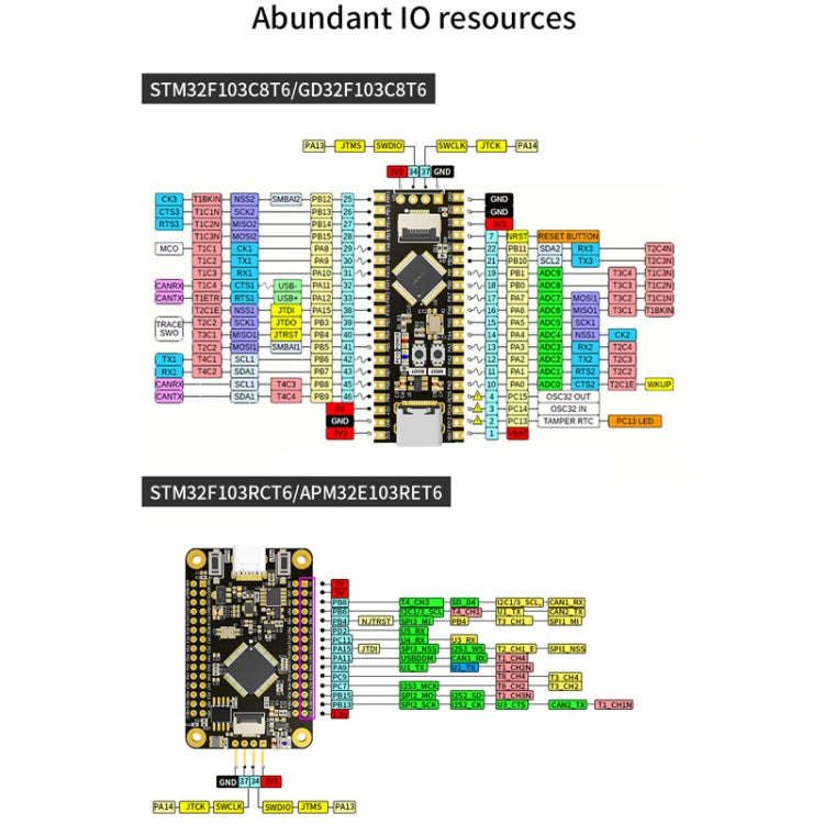 Yahboom MCU RCT6 Development Board STM32 Experimental Board ARM System Core Board, Specification: APM32E103RET6 - Arduino Nucleo Accessories by Yahboom | Online Shopping South Africa | PMC Jewellery | Buy Now Pay Later Mobicred