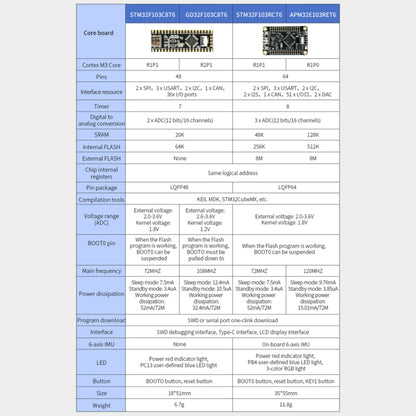 Yahboom MCU RCT6 Development Board STM32 Experimental Board ARM System Core Board, Specification: GD32F103C8T6 - Arduino Nucleo Accessories by Yahboom | Online Shopping South Africa | PMC Jewellery | Buy Now Pay Later Mobicred