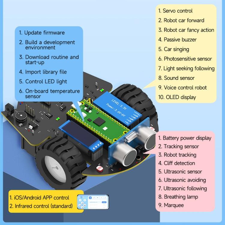 Yahboom Python Programming Smart Car Development Board Kit For Raspberry Pi Pico(Pico Robot) - free shipping - PMC Jewellery - Order now!