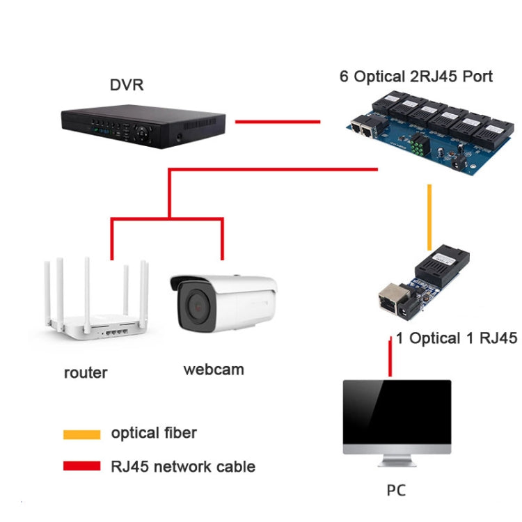 3 Fiber Port+2 Ethernet Port  AAB-PCBA 100Mbps Fiber Transceiver - Fiber Receiver by PMC Jewellery | Online Shopping South Africa | PMC Jewellery | Buy Now Pay Later Mobicred