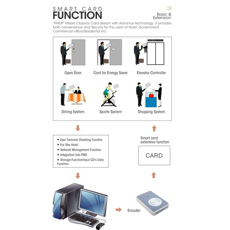 LOCSTAR  8088 RFID Card +Mechanical Key Unlock Hotel Door Lock(Matt Black) - Door Lock by LOCSTAR | Online Shopping South Africa | PMC Jewellery | Buy Now Pay Later Mobicred